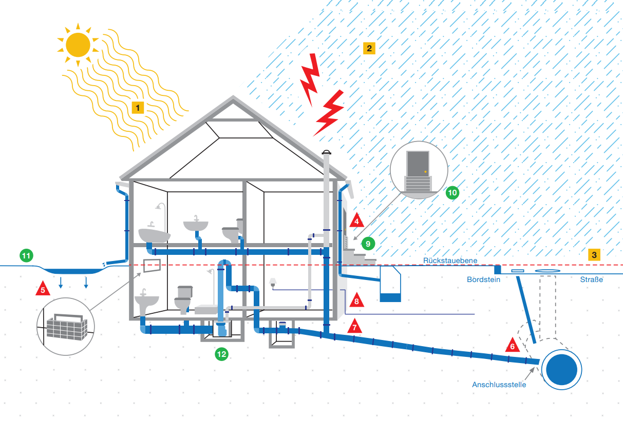 IKB: Was ist Starkregen und wie kann ich mich schützen?
