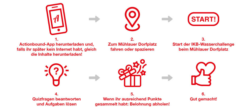 Anleitung IKB-Wasserchallenge