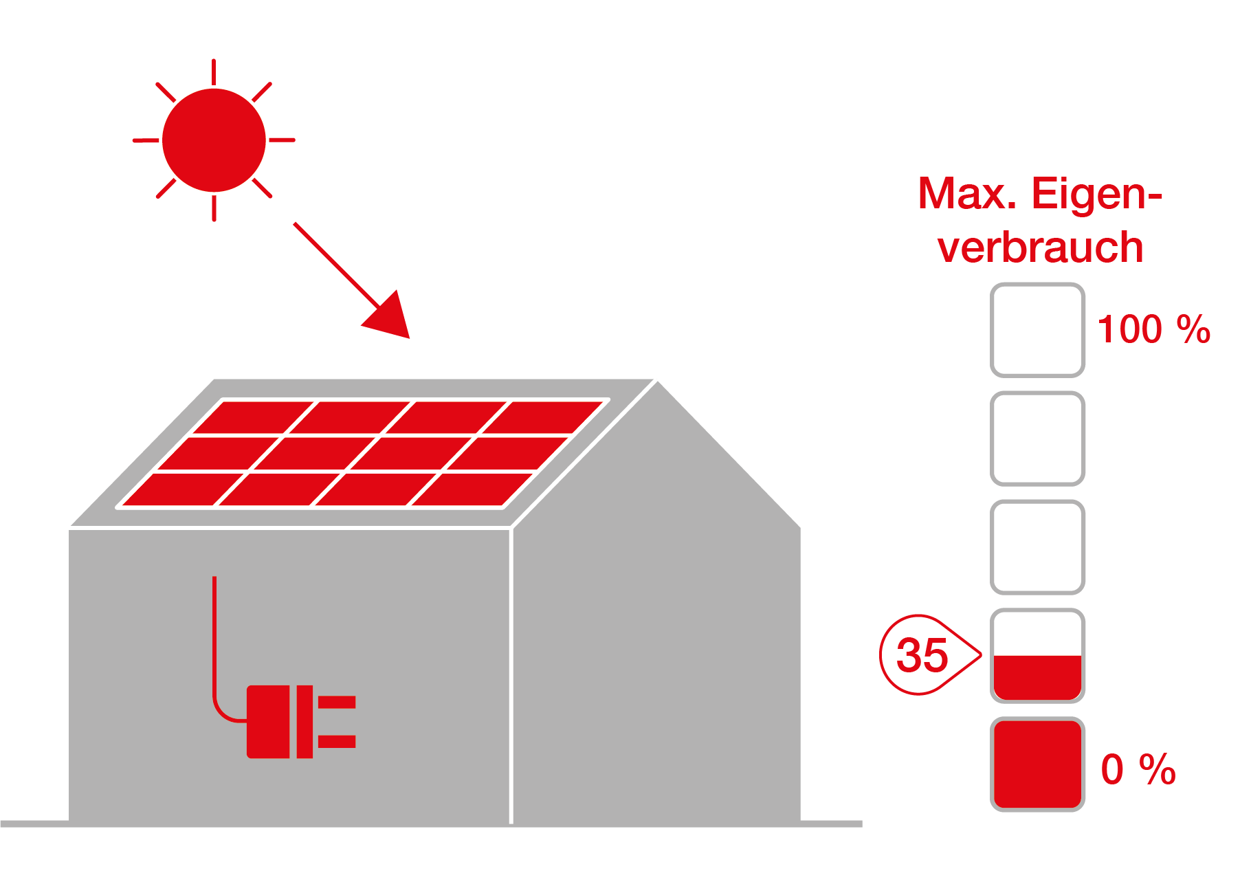Photovoltaik Tirol - Visualisierung einer PV-Lösung der IKB.