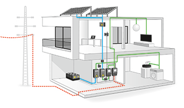 shop controlled atmospheres for heat