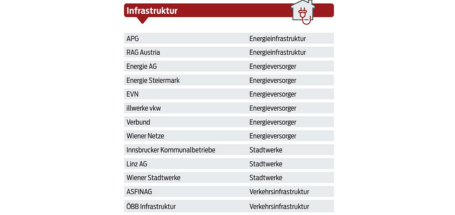 Beliebter Arbeitgeber 2026